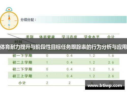 体育耐力提升与阶段性目标任务跟踪表的行为分析与应用